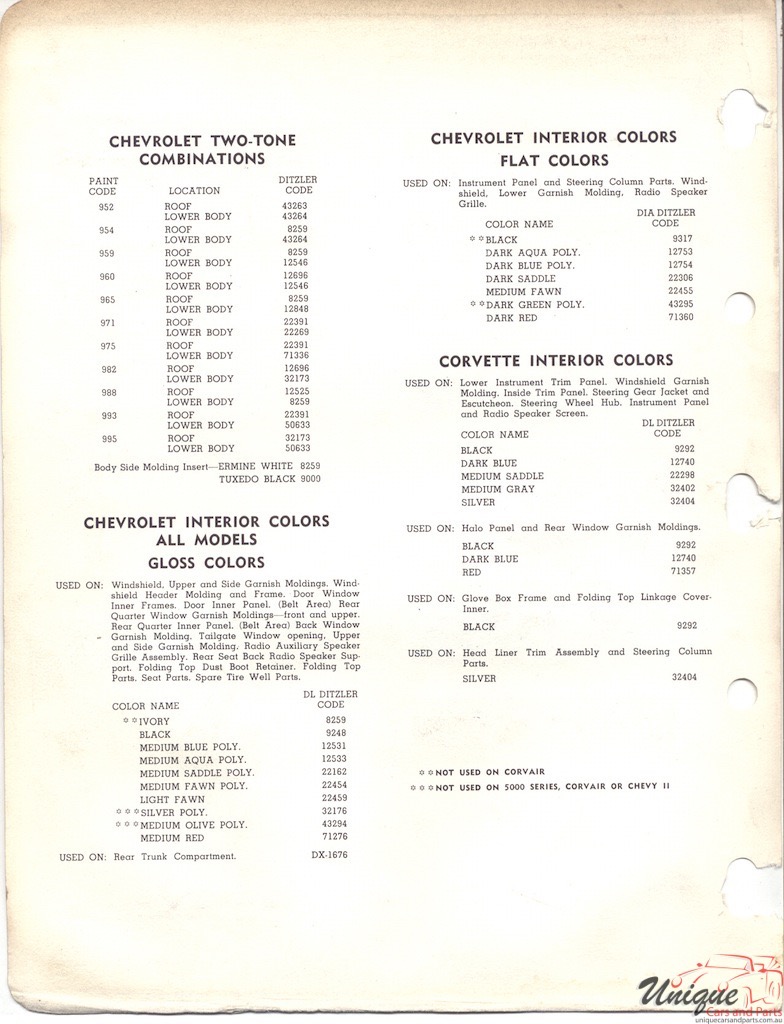 1964 Chev Paint Charts PPG 2